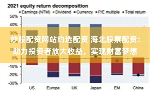 炒股配资网站约选配资 海北股票配资：助力投资者放大收益，实现财富梦想