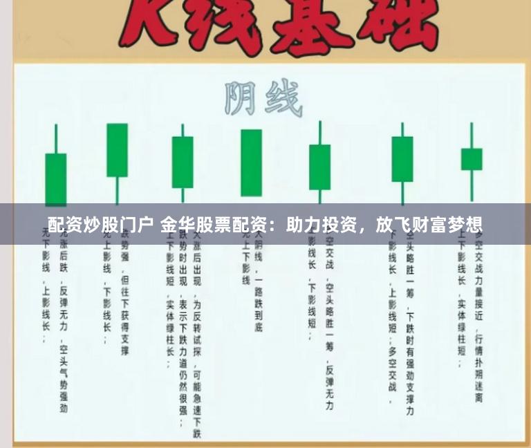 配资炒股门户 金华股票配资：助力投资，放飞财富梦想