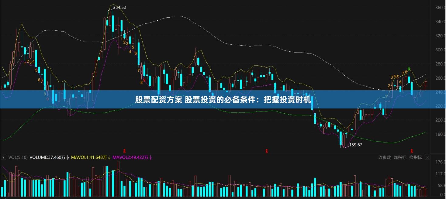 股票配资方案 股票投资的必备条件：把握投资时机