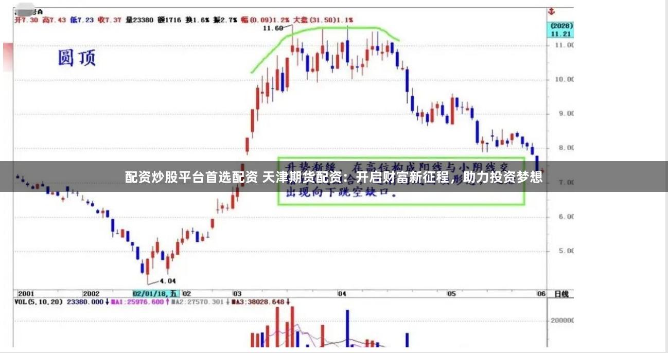 配资炒股平台首选配资 天津期货配资：开启财富新征程，助力投资梦想