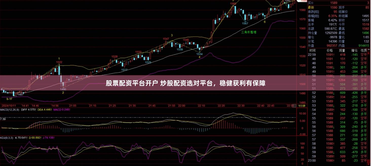 股票配资平台开户 炒股配资选对平台，稳健获利有保障