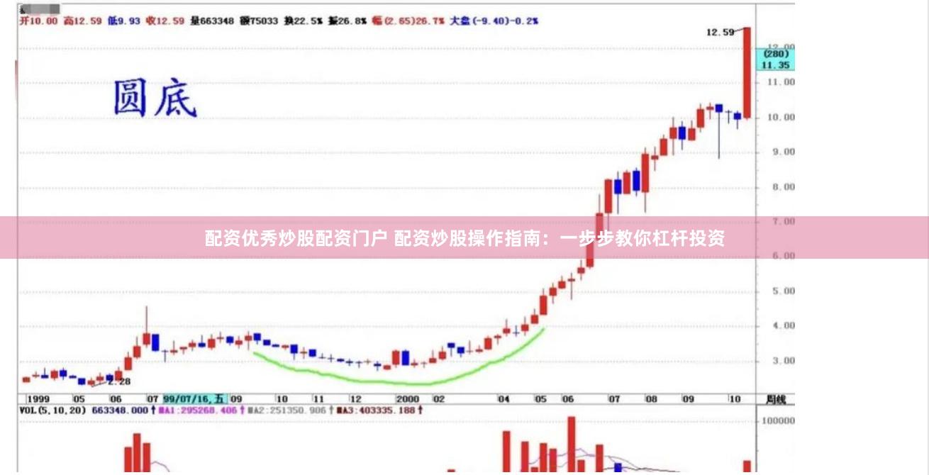 配资优秀炒股配资门户 配资炒股操作指南：一步步教你杠杆投资