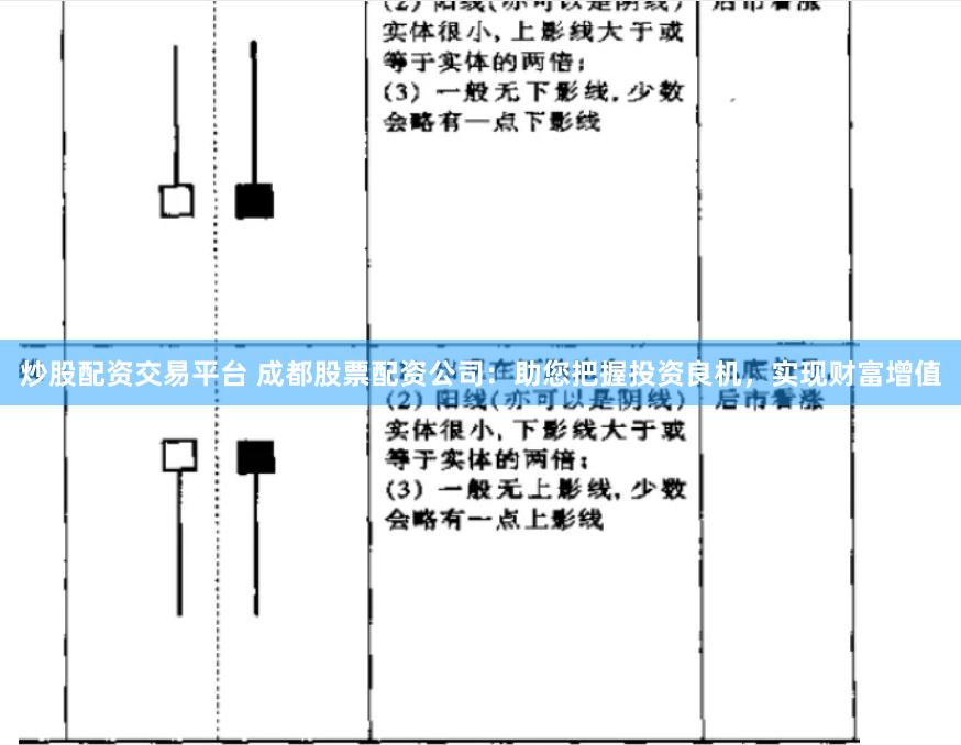 炒股配资交易平台 成都股票配资公司：助您把握投资良机，实现财富增值
