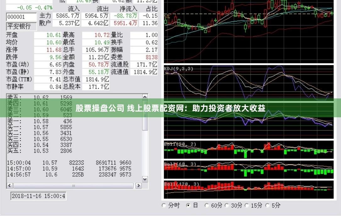 股票操盘公司 线上股票配资网:助力投资者放大收益
