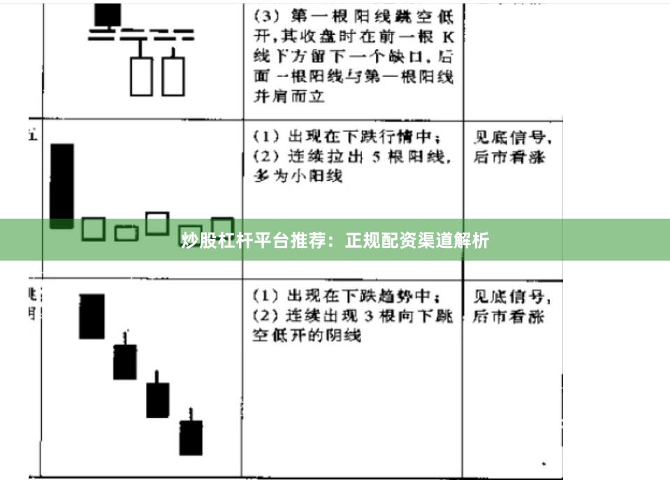 炒股杠杆平台推荐：正规配资渠道解析