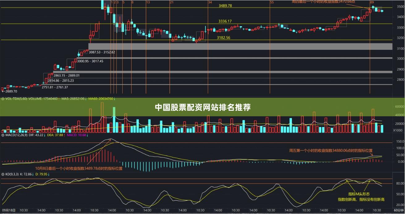 中国股票配资网站排名推荐