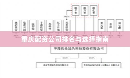 重庆配资公司排名与选择指南