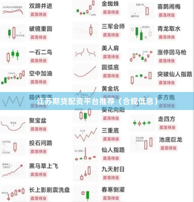 江苏期货配资平台推荐（合规低息）