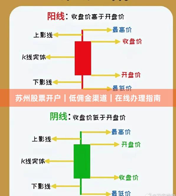 苏州股票开户｜低佣金渠道｜在线办理指南